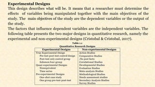 Experimental Designs
This design describes what will be. It means that a researcher must determine the
effects of variables being manipulated together with the main objectives of the
study. The main objectives of the study are the dependent variables or the output of
the study.
The factors that influence dependent variables are the independent variables. The
following table presents the two major designs in quantitative research, namely the
experimental and non-experimental designs (Cristobal & Cristobal, 2017).
 