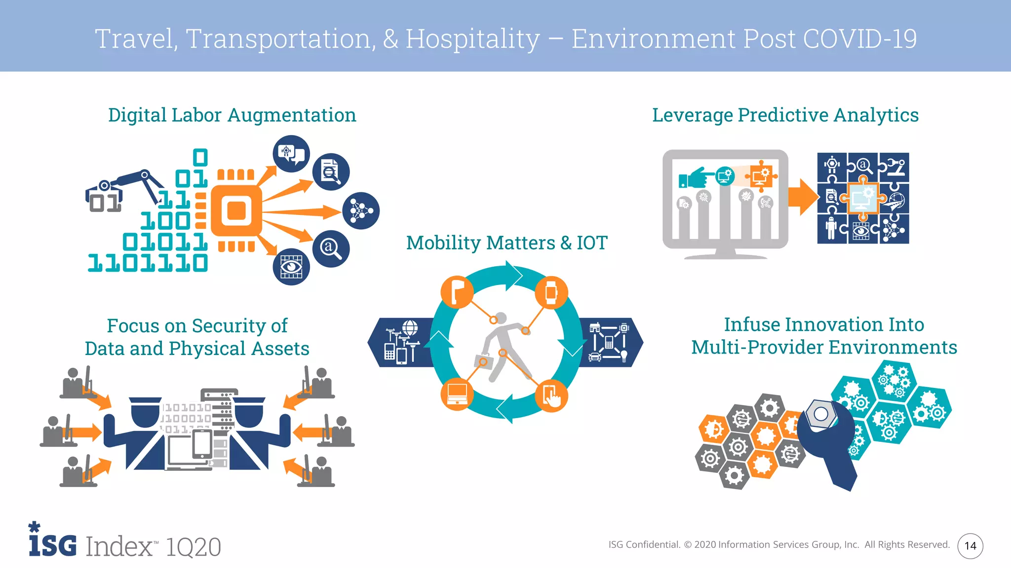 14ISG Confidential. © 2020 Information Services Group, Inc. All Rights Reserved.
1Q20
Travel, Transportation, & Hospitality – Environment Post COVID-19
Leverage Predictive Analytics
Focus on Security of
Data and Physical Assets
Mobility Matters & IOT
Infuse Innovation Into
Multi-Provider Environments
Digital Labor Augmentation
 