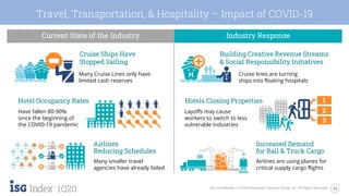 12ISG Confidential. © 2020 Information Services Group, Inc. All Rights Reserved.
1Q20
Travel, Transportation, & Hospitality – Impact of COVID-19
Current State of the Industry Industry Response
Cruise lines are turning
ships into floating hospitals
Many Cruise Lines only have
limited cash reserves
Layoffs may cause
workers to switch to less
vulnerable industries
Airlines are using planes for
critical supply cargo flights
Many smaller travel
agencies have already failed
Cruise Ships Have
Stopped Sailing
Have fallen 80-90%
since the beginning of
the COVID-19 pandemic
Hotel Occupancy Rates
Airlines
Reducing Schedules
Building Creative Revenue Streams
& Social Responsibility Initiatives
Hotels Closing Properties
Increased Demand
for Rail & Truck Cargo
 