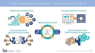 14ISG Confidential. © 2020 Information Services Group, Inc. All Rights Reserved.
1Q20
Travel, Transportation, & Hospitality – Environment Post COVID-19
Leverage Predictive Analytics
Focus on Security of
Data and Physical Assets
Mobility Matters & IOT
Infuse Innovation Into
Multi-Provider Environments
Digital Labor Augmentation
 