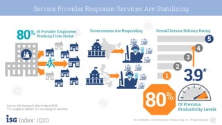 17ISG Confidential. © 2020 Information Services Group, Inc. All Rights Reserved.
1Q20
Service Provider Response: Services Are Stabilizing
Source: ISG Research, March/April 2020
*1= unable to deliver, 5 = no change in services
Overall Service Delivery RatingGovernments Are Responding
*
Of Previous
Productivity Levels
Of Provider Employees
Working From Home
 