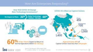 18ISG Confidential. © 2020 Information Services Group, Inc. All Rights Reserved.
1Q20
How Are Enterprises Responding?
COVID-19’s Effect on Captive Centers
How Will COVID-19 Change
New Technology Investments?
Approximately 40% of
Captive Centers have less than 500 people
Source: ISG Research, March/April 2020
*1= unable to deliver, 5 = no change in services
China
450
Philippines
700
Asia Pac
1,000India
1,400
60%of Our Clients Expect to Return to
Normal Operations Within 90-120 Days
Delay Technology
Rollout ~ 90 Days 60%No Impact to Plans 30%
 