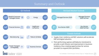21ISG Confidential. © 2020 Information Services Group, Inc. All Rights Reserved.
1Q20
Summary and Outlook
● Supply chain resiliency and B2C solutions will accelerate
ERP and digital solutions
● Poor performing captives will likely be monetized to
provide a cash infusion and improvement in business
resiliency, thus creating opportunities for service
providers to expand their portfolios.
Q2 Outlook Revised Market Outlook
Telecom & Media -3%Manufacturing-16%
Business Services -20%Travel, Transport
& Hospitality-45%
Energy -16%Retail & Consumer
Packaged Goods-28% Managed Services
2020 Full Year -7%Managed Services2Q20-17%
Healthcare
& Pharma -8%Financial Services-14% As-a-Service
2020 Full Year 12%As-a-Service 2Q205%
Trends Outlook
 