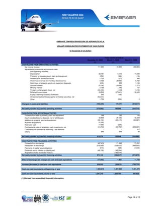 FIRST QUARTER 2009
                                                      RESULTS IN US GAAP




                                              EMBRAER - EMPRESA BRASILEIRA DE AERONÁUTICA S.A.

                                              USGAAP CONSOLIDATED STATEMENTS OF CASH FLOWS

                                                               In thousands of U.S.dollars



                                                                                                            Three months ended on
                                                                                     December 31, 2008         March 31, 2008     March 31, 2009
                                                                                           (1)                      (1)                (1)
CASH FLOWS FROM OPERATING ACTIVITIES
  Net income (losses)                                                                           111,690                  84,956             (23,393)
  Adjustments to reconcile net income to cash
         from operating activities:
         Depreciation                                                                             20,161                  16,110             19,685
         Provision for losses,property plant and equipment                                         (352)                   (366)                (18)
         Allowance for doubtful accounts                                                           1,703                   (127)                940
         Allowance (reversal) for inventory obsolescence                                           6,193                 (6,909)              8,762
         Gain (loss) on property, plant and equipment disposals                                    (639)                     529              1,136
          Accrued interest                                                                       (5,238)                 (3,609)              2,273
         Minority interest                                                                         2,798                   1,146                107
          Foreign exchange gain (loss), net                                                     (49,459)                   4,143              3,184
         Deferred income taxes                                                                    53,522                (37,047)             38,626
         Equity in earnings (losses) of affiliates                                                   245                   (156)                   -
         Unrealized/realized losses (gains) on trading securities, net                          (62,837)                       -                   -
          Other                                                                                    1,756                   (952)                   2

Changes in assets and liabilities:                                                             (455,525)                129,177            (316,017)

Net cash provided by (used in) operating activities                                            (375,982)               186,895            (264,713)

CASH FLOW FROM INVESTING ACTIVITIES
  Proceeds from sale of property, plant and equipment                                                148                     150                 120
  Court-mandated escrow deposits, net of withdrawals                                              42,529                 (4,109)              30,059
  Additions to property, plant and equipment                                                    (58,102)                (45,315)            (30,887)
  Business acquisitions                                                                          (3,290)                       -                   -
  Restricted cash                                                                                 17,590                   (229)                   -
  Purchase and sales of temporary cash investments, net                                         410,703                 207,707            (259,837)
  Customers and commercial finnancing - net additions                                                  -                       -                 612
  Others                                                                                             996                     644                  48

Net cash provided by (used in) investing activities                                            410,574                 158,848            (259,885)

CASH FLOW FROM FINANCING ACTIVITIES
   Proceeds from borrowings                                                                      997,474                 171,683            175,201
   Repayment of borrowings                                                                     (576,809)               (339,433)          (446,643)
   Payments of capital lease obligations                                                            (815)                   (568)            (1,430)
   Dividends and/or Interest on capital paid                                                     (48,728)                (45,224)                  -
   Acquisition of own shares for treasury                                                               -              (182,975)                   -
Net cash provided by (used in) financing activities                                             371,122                (396,517)          (272,872)

Effect of exchange rate changes on cash and cash equivalents                                    (77,662)                 11,901              11,728

Increase (decrease) in cash and cash equivalents                                               328,052                  (38,873)           (785,742)

Cash and cash equivalents, at beginning of year                                               1,063,318               1,307,366           1,391,370

Cash and cash equivalents, at end of year                                                     1,391,370               1,268,493            605,628

(1) Derived from unaudited financial information.




                                                                                                                                     Page 14 of 15
 