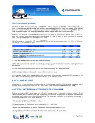 FIRST QUARTER 2009
                                          RESULTS IN US GAAP




Short-Term and Long-Term Loans
On March 31, 2009, Embraer’s total debt was US$1,560.1 million, compared to US$1,825.4 million on December 31,
2008. Of the total debt recorded on that date, 40.3% is effectively denominated in Reais and indexed to the Brazilian
Long term interest rate, TJLP, at a weighted average interest rate of 8.06% per annum. The remaining 59.7% is stated in
other currencies, primarily U.S. dollars, with a weighted average interest rate of Libor + 3.08% per annum.

Embraer’s total debt/LTM adjusted EBITDA ratio decreased from 3.00x, on December 31, 2008, to 2.65x, on March 31,
2009. The Company’s total debt/capitalization ratio decreased to 0.42x, on March 31, 2009, from 0.45x in December
2008. LTM adjusted EBITDA was US$589.6 million in 1Q09.

Interest coverage as measured by LTM adjusted EBITDA/Interest paid (gross) also decreased from 5.97x, on December
31, 2008, to 5.87x, on March 31, 2009.

                          Certain Financial Ratios                                     4Q08         1Q08       1Q09

Total debt to Adjusted EBITDA (1)                                                      3.00         3.41       2.65
Net debt to Adjusted EBITDA (2)                                                       (0.62)       (1.39)     (0.21)
Total debt to capitalization (3)                                                       0.45         0.43       0.42
Adjusted EBITDA to interest expense (gross) (4)                                        5.97         3.97       5.87
Adjusted EBITDA (5)                                                                   607.5        468.2      589.6

(1) Total debt represents short and long-term loans and financing.

(2) Net debt represents cash and cash equivalents, plus temporary cash investments, minus short and long-term loans
and financing.

(3) Total capitalization represents short and long-term loans and financing, plus shareholder equity.

(4) Interest expense (gross) includes only interest and commissions on loans.

(5) The table at the end of this release sets forth the reconciliation of net income to adjusted EBITDA, calculated on the
basis of financial information prepared with U.S. GAAP data, for the indicated periods.


CAPITAL EXPENDITURES
Investments in the improvement and modernization of the Company’s industrial and engineering processes, and in
property, plant, and equipment totaled US$ 30.9 million during 1Q09, compared to US$ 45.3 million in 1Q08.


ADDITIONAL INFORMATION ACCORDING TO BRAZILIAN GAAP
Embraer reported its 1Q09 financial statements in Brazil in accordance with the accounting practices adopted in Brazil
(Brazilian GAAP), which, under Brazilian law, are the basis for calculating the distribution of dividends and interest on
shareholder equity, income tax and social contributions. The following is a selection of consolidated income data in
accordance with Brazilian GAAP and in Reais (R$).

- Net sales during 1Q09 totaled R$ 2,667.4 million.

- Gross profit totaled R$ 456.0 million, with a gross margin of 17.1% in 1Q09.

- Income from operations for 1Q09 was R$ 109.2 million, with an operating margin of 4.1%.

- During 1Q09, income before taxes totaled R$ 103.3 million, representing 3.9% of net sales.


                                                                                                              Page 7 of 15
 