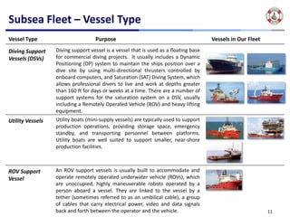 Subsea Fleet – Vessel Type
Vessel Type                         Purpose                                            Vessels in Our Fleet

Diving Support     Diving support vessel is a vessel that is used as a floating base
Vessels (DSVs)     for commercial diving projects. It usually includes a Dynamic
                   Positioning (DP) system to maintain the ships position over a
                   dive site by using multi‐directional thrusters controlled by
                   onboard computers, and Saturation (SAT) Diving System, which
                   allows professional divers to live and work at depths greater
                   than 160 ft for days or weeks at a time. There are a number of
                   support systems for the saturation system on a DSV, usually
                   including a Remotely Operated Vehicle (ROV) and heavy lifting
                   equipment.
Utility Vessels    Utility boats (mini‐supply vessels) are typically used to support
                   production operations, providing storage space, emergency
                   standby, and transporting personnel between platforms.
                   Utility boats are well suited to support smaller, near‐shore
                   production facilities.



ROV Support        An ROV support vessels is usually built to accommodate and
Vessel             operate remotely operated underwater vehicle (ROVs), which
                   are unoccupied, highly maneuverable robots operated by a
                   person aboard a vessel. They are linked to the vessel by a
                   tether (sometimes referred to as an umbilical cable), a group
                   of cables that carry electrical power, video and data signals
                   back and forth between the operator and the vehicle.                                       11
 