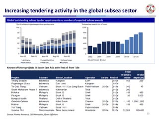 Increasing tendering activity in the global subsea sector
 Global outstanding subsea tender requirements vs. number of expected subsea awards




 Known offshore projects in South East Asia with first oil from ‘10e




 Source: Pareto Research, ODS‐Petrodata, Quest Offshore                               13
 
