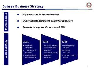 Subsea Business Strategy
 Market Forces


                   High exposure to the spot market

                   Quality assets being used below full capability

                   Capacity to improve the rates by 5‐10%
 Subsea Strategy




                   2011               2012                2013
                   • Improve          • Increase added    • Leverage key 
                     utilization        value services      clients
                   • Improve soft     • Reduce            • Expand 
                     systems            overhead costs      services
                   • Pragmatically    • Reduce            • Capture more 
                     take revenue       charters            value



                                                                            16
 