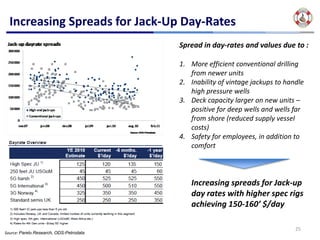 Increasing Spreads for Jack‐Up Day‐Rates
                                         Spread in day‐rates and values due to : 

                                         1. More efficient conventional drilling 
                                            from newer units
                                         2. Inability of vintage jackups to handle 
                                            high pressure wells
                                         3. Deck capacity larger on new units –
                                            positive for deep wells and wells far 
                                            from shore (reduced supply vessel 
                                            costs) 
                                         4. Safety for employees, in addition to 
                                            comfort



                                             Increasing spreads for Jack‐up 
                                             day rates with higher spec rigs 
                                             achieving 150‐160’ $/day

                                                                               25
Source: Pareto Research, ODS-Petrodata
 