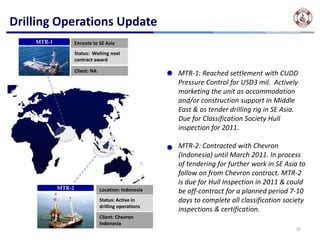 Drilling Operations Update
    MTR‐1           Enroute to SE Asia
                    Status:  Waiting next 
                    contract award 

                    Client: NA
                                                       MTR‐1: Reached settlement with CUDD 
                                                       Pressure Control for USD3 mil.  Actively 
                                                       marketing the unit as accommodation 
                                                       and/or construction support in Middle 
                                                       East & as tender drilling rig in SE Asia. 
                                                       Due for Classification Society Hull 
                                                       inspection for 2011.

                                                       MTR‐2: Contracted with Chevron 
                                                       (Indonesia) until March 2011. In process 
                                                       of tendering for further work in SE Asia to 
                                                       follow on from Chevron contract. MTR‐2 
                                                       is due for Hull Inspection in 2011 & could 
            MTR‐2                Location: Indonesia   be off‐contract for a planned period 7‐10 
                                 Status: Active in     days to complete all classification society 
                                 drilling operations
                                                       inspections & certification.
                                 Client: Chevron 
                                 Indonesia
                                                                                               26
 