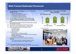 Well-Trained Dedicated Personnel 
Average Number of Employees vs. Average 
91,0 
Salary, 2010-2012 
123,5 
140,2 
16,5 
19,6 22,9 
25 
20 
15 
10 
5 
0 
100 
80 
60 
40 
20 
2010 2011 2012 
Average Headcount Average Monthly Salary 
 The average number of employees (1) in the Group amounted to 
165,276 in 1Q 2013: 
– 114,142 in-store personnel, 
– 33,671 people engaged in distribution, 
– 11,752 people in regional branches, 
– 5,711 people employed by head office 
 The average age of our employees is approximately 25 years 
 The gross average monthly salary in 2012 was RUB 22,858 
(c. US$735(2)) per month of which approximately 75% was basic 
salary 
 Special performance-linked bonuses and incentives help to motivate 
the employees at all levels 
 Key members of the Management hold Company’s shares 
 Performance monitoring and evaluation on a regular basis 
 Career development programs for all levels to ensure 
(No. of employees, ’000) (’000 RUB per month) 
26 
– Lower staff turnover 
– Increased motivation 
– Higher productivity 
 Personnel training 
– 174 classrooms for trainings at all levels 
– Regular meetings and seminars between mid-level managers to 
exchange best practices 
– Coaching for top-management 
 Strong corporate culture aimed at development of loyalty of 
employees 
– The Company publishes a corporate newspaper monthly 
– Team building events to ensure integrity of the team 
Source: IFRS accounts 
Notes: (1) Total number of employees as of March 31, 2013 is 188,685 
(2) Converted to US$ using average exchange rate for 2012 of 31.0930 RUB/US$ (CBR) 
 