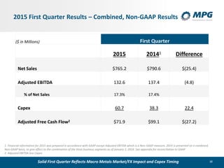12
2015 First Quarter Results – Combined, Non-GAAP Results
($ in Millions) First Quarter
2015 20141 Difference
Net Sales $765.2 $790.6 $(25.4)
Adjusted EBITDA 132.6 137.4 (4.8)
% of Net Sales 17.3% 17.4%
Capex 60.7 38.3 22.4
Adjusted Free Cash Flow2 $71.9 $99.1 $(27.2)
1. Financial information for 2015 was prepared in accordance with GAAP except Adjusted EBITDA which is a Non-GAAP measure. 2014 is presented on a combined,
Non-GAAP basis, to give effect to the combination of the three business segments as of January 1, 2014. See appendix for reconciliation to GAAP
2. Adjusted EBITDA less Capex
Solid First Quarter Reflects Macro Metals Market/FX Impact and Capex Timing
 