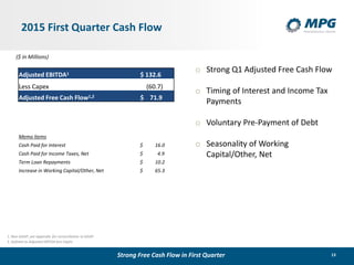 13
2015 First Quarter Cash Flow
o Strong Q1 Adjusted Free Cash Flow
o Timing of Interest and Income Tax
Payments
o Voluntary Pre-Payment of Debt
o Seasonality of Working
Capital/Other, Net
Strong Free Cash Flow in First Quarter
Adjusted EBITDA1 $ 132.6
Less Capex (60.7)
Adjusted Free Cash Flow1,2 $ 71.9
Memo Items
Cash Paid for Interest $ 16.0
Cash Paid for Income Taxes, Net $ 4.9
Term Loan Repayments $ 10.2
Increase in Working Capital/Other, Net $ 65.3
($ in Millions)
1. Non-GAAP, see Appendix for reconciliation to GAAP
2. Defined as Adjusted EBITDA less CapEx
 