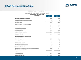 21
GAAP Reconciliation Slide
Q1 Q1
2015 2014
Net income attributable to stockholders $ 32.4 22.6
Income attributable to noncontrolling interest 0.2 0.1
Net income (loss) 32.6 22.7
Addbacks to Arrive at Unadjusted EBITDA
Interest expense, net 27.6 19.4
Loss on debt extinguishment − 0.3
Income tax expense 17.3 10.5
Depreciation and amortization 56.4 42.7
Unadjusted EBITDA 133.9 95.6
Adjustments to Arrive at Adjusted EBITDA
Gain on foreign currency (5.0) (0.1)
Loss on fixed assets 0.2 0.7
Debt transaction expenses 0.1 1.2
Stock-based compensation expense 3.3 1.3
Sponsor management fees — 1.0
Non-recurring acquisition and purchase accounting related items (0.3) —
Non-recurring operational items 0.4 —
Adjusted EBITDA 132.6 99.7
Capital expenditures 60.7 30.8
Adjusted Free Cash Flow $ 71.9 68.9
METALDYNE PERFORMANCE GROUP INC.
RECONCILIATION OF NET INCOME TO ADJUSTED EBITDA
AND ADJUSTED FREE CASH FLOW
(In millions)
 