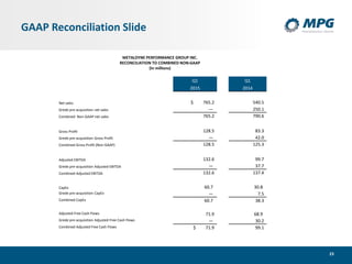 23
GAAP Reconciliation Slide
Q1 Q1
2015 2014
Net sales $ 765.2 540.5
Grede pre-acquisition net sales — 250.1
Combined Non-GAAP net sales 765.2 790.6
Gross Profit 128.5 83.3
Grede pre-acquisition Gross Profit — 42.0
Combined Gross Profit (Non-GAAP) 128.5 125.3
Adjusted EBITDA 132.6 99.7
Grede pre-acquisition Adjusted EBITDA — 37.7
Combined Adjusted EBITDA 132.6 137.4
CapEx 60.7 30.8
Grede pre-acquisition CapEx — 7.5
Combined CapEx 60.7 38.3
Adjusted Free Cash Flows 71.9 68.9
Grede pre-acquisition Adjusted Free Cash Flows — 30.2
Combined Adjusted Free Cash Flows $ 71.9 99.1
METALDYNE PERFORMANCE GROUP INC.
RECONCILIATION TO COMBINED NON-GAAP
(In millions)
 