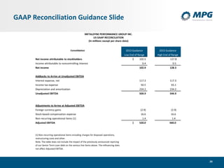 24
GAAP Reconciliation Guidance Slide
Consolidation 2015 Guidance 2015 Guidance
Low End of Range High End of Range
Net income attributable to stockholders $ 102.5 127.8
Income attributable to noncontrolling interest 0.4 0.5
Net income 102.9 128.3
Addbacks to Arrive at Unadjusted EBITDA
Interest expense, net 117.3 117.3
Income tax expense 50.5 65.1
Depreciation and amortization 234.2 234.2
Unadjusted EBITDA 504.9 544.9
Adjustments to Arrive at Adjusted EBITDA
Foreign currency gains (2.9) (2.9)
Stock-based compensation expense 16.6 16.6
Non-recurring operational items (1) 1.4 1.4
Adjusted EBITDA $ 520.0 560.0
(1) Non-recurring operational items including charges for disposed operations,
restructuring costs and other.
Note: The table does not include the impact of the previously announced repricing
of our Senior Term Loan debt on the various line items above. The refinancing does
not affect Adjusted EBITDA.
METALDYNE PERFORMANCE GROUP INC.
US GAAP RECONCILATION
(In millions except per share data)
 