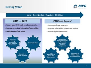 5
Driving Value
o Secure growth through new business wins
o Execute on vertical integration/cross-selling
o Leverage cash flow model
o Ramp-up of new programs
o Capture value-added, powertrain content
o Continue global expansion
Focus on
Strong
Profitability
and Cash Flow
Generation
Debt Reduction
Maintain or
Grow Dividend
Benefit from
Expected Growth
in Powertrain
and Safety-
Critical
Components
Capitalize on
Global Scale
and Capabilities
Take
Advantage of
Cross-Sell
Opportunities
2015 – 2017
Long – Term Net Sales Target of > $4 Billion
2018 and Beyond
 