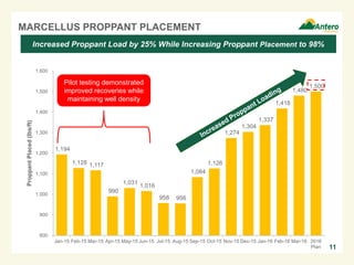 1,194
1,128 1,117
990
1,031
1,016
958 956
1,084
1,126
1,274
1,304
1,337
1,418
1,480
1,500
800
900
1,000
1,100
1,200
1,300
1,400
1,500
1,600
Jan-15 Feb-15 Mar-15 Apr-15 May-15 Jun-15 Jul-15 Aug-15 Sep-15 Oct-15 Nov-15 Dec-15 Jan-16 Feb-16 Mar-16 2016
Plan
ProppantPlaced(lbs/ft)MARCELLUS PROPPANT PLACEMENT
11
Increased Proppant Load by 25% While Increasing Proppant Placement to 98%
Pilot testing demonstrated
improved recoveries while
maintaining well density
 