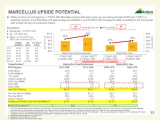  While we have not changed our 1.7 Bcf/1,000' Marcellus project-wide type curve, we are seeing stronger EURs per 1,000' in a
significant portion of our Marcellus rich gas acreage as exhibited in our 2.0 Bcf/1,000' average for wells completed in the first quarter
with at least 30 days of production history
$8.7
$11.7
$5.2
$7.7
35%
45%
24%
30%
0%
10%
20%
30%
40%
50%
$0.0
$3.0
$6.0
$9.0
$12.0
$15.0
1.7 Bcf/1,000'
2.3 Bcfe/1,000'
2.0 Bcf/1,000'
2.7 Bcfe/1,000'
1.7 Bcf/1,000'
2.1 Bcfe/1,000'
2.0 Bcf/1,000'
2.5 Bcfe/1,000'
Pre-TaxROR
Pre-TaxPV-10
Pre-Tax PV-10 Pre-Tax ROR
Classification(1) Highly-Rich Gas/Condensate Highly-Rich Gas
BTU Regime 1275-1350 1275-1350 1200-1275 1200-1275
EUR (Bcfe): 20.8 24.4 18.8 22.1
EUR (MMBoe): 3.5 4.1 3.1 3.7
% Liquids: 33% 33% 24% 24%
Lateral Length (ft): 9,000 9,000 9,000 9,000
Well Cost ($MM): $8.5 $8.5 $8.5 $8.5
Bcf/1,000’ 1.7 2.0 1.7 2.0
Bcfe/1,000’: 2.3 2.7 2.1 2.5
Net F&D ($/Mcfe): $0.48 $0.41 $0.53 $0.45
Pre-Tax NPV10 ($MM): $8.7 $11.7 $5.3 $7.7
Pre-Tax ROR: 35% 45% 24% 30%
Payout (Years): 2.5 2.0 3.7 2.9
Breakeven NYMEX Gas Price ($/MMBtu)(5) $1.67 $1.40 $2.31 $2.05
Gross 3P Locations(3): 626 971
13
NYMEX
($/MMBtu)
WTI
($/Bbl)
C3+ NGL(2)
($/Bbl)
2016 $2.26 $41 $16
2017 $2.77 $45 $21
2018 $2.87 $47 $24
2019 $2.93 $49 $25
2020 $3.03 $50 $26
2021-25 $3.49 $51-$53 $27
Assumptions
 Natural Gas – 3/31/2016 strip
 Oil – 3/31/2016 strip
 NGLs – 37.5% of Oil Price
2016; 50% of Oil Price 2017+
4535
2016 Development Plan: Completions
1. 3/31/2016 pre-tax well economics based on a 9,000’ lateral, 3/31/2016 natural gas and WTI strip pricing for 2016-2025, flat thereafter, NGLs at 37.5% of WTI for 2016 and 50% of WTI thereafter,
and applicable firm transportation and operating costs including 50% of Antero Midstream fees. Well cost estimates include $1.2 million for road, pad and production facilities.
2. Pricing for a 1225 BTU y-grade ethane rejection barrel. NGLs at 37.5% of WTI for 2016 and 50% of WTI for 2017 and thereafter. NGL prices are forecast to increase in 2017 relative to WTI due to
projected in-service date of Mariner East 2 project allowing for a significant increase in AR NGL exports via ship.
3. Undeveloped well locations as of 12/31/2015.
4. Represents actual results for 1Q 2016.
5. Breakeven price for 15% pre-tax rate of return.
MARCELLUS UPSIDE POTENTIAL
Highly-Rich Gas/Condensate Highly-Rich Gas
(4) (4)
 