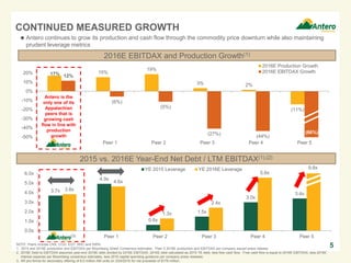 3.7x
4.9x
0.6x
1.5x
3.0x
3.4x
3.8x
4.6x
1.3x
2.4x
5.6x
0.0x
1.0x
2.0x
3.0x
4.0x
5.0x
6.0x
AR Peer 1 Peer 2 Peer 3 Peer 4 Peer 5
YE 2015 Leverage YE 2016E Leverage
17% 15%
19%
3% 2%
(11%)
12%
(6%)
(5%)
(27%) (44%)-50%
-40%
-30%
-20%
-10%
0%
10%
20%
AR Peer 1 Peer 2 Peer 3 Peer 4 Peer 5
2016E Production Growth
2016E EBITDAX Growth
CONTINUED MEASURED GROWTH
5
2015 vs. 2016E Year-End Net Debt / LTM EBITDAX(1),(2)
NOTE: Peers include CNX, COG, EQT, RRC and SWN.
1. 2015 and 2016E production and EBITDAX per Bloomberg Street Consensus estimates. Peer 5 2016E production and EBITDAX per company issued press release.
2. 2016E Debt to EBITDAX assumes year-end 2016E debt divided by 2016E EBITDAX. 2016E debt calculated as 2015 YE debt, less free cash flow. Free cash flow is equal to 2016E EBITDAX, less 2016E
interest expense per Bloomberg consensus estimates, less 2016 capital spending guidance per company press releases.
3. AR pro forma for secondary offering of 8.0 million AM units on 3/24/2016 for net proceeds of $178 million.
9.8x
Antero continues to grow its production and cash flow through the commodity price downturn while also maintaining
prudent leverage metrics
2016E EBITDAX and Production Growth(1)
Antero is the
only one of its
Appalachian
peers that is
growing cash
flow in line with
production
growth
(66%)
(3)
 