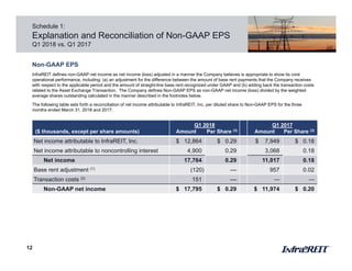 Schedule 1:
Explanation and Reconciliation of Non-GAAP EPS
Q1 2018 vs. Q1 2017
12
($ thousands, except per share amounts)
Q1 2018
Amount Per Share (3)
Q1 2017
Amount Per Share (3)
Net income attributable to InfraREIT, Inc. $ 12,864 $ 0.29 $ 7,949 $ 0.18
Net income attributable to noncontrolling interest 4,900 0.29 3,068 0.18
Net income 17,764 0.29 11,017 0.18
Base rent adjustment (1) (120) — 957 0.02
Transaction costs (2) 151 — — —
Non-GAAP net income $ 17,795 $ 0.29 $ 11,974 $ 0.20
Non-GAAP EPS
InfraREIT defines non-GAAP net income as net income (loss) adjusted in a manner the Company believes is appropriate to show its core
operational performance, including: (a) an adjustment for the difference between the amount of base rent payments that the Company receives
with respect to the applicable period and the amount of straight-line base rent recognized under GAAP and (b) adding back the transaction costs
related to the Asset Exchange Transaction. The Company defines Non-GAAP EPS as non-GAAP net income (loss) divided by the weighted
average shares outstanding calculated in the manner described in the footnotes below.
The following table sets forth a reconciliation of net income attributable to InfraREIT, Inc. per diluted share to Non-GAAP EPS for the three
months ended March 31, 2018 and 2017:
 