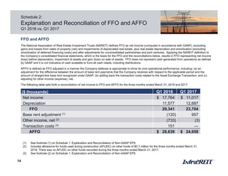 14
Schedule 2:
Explanation and Reconciliation of FFO and AFFO
Q1 2018 vs. Q1 2017
FFO and AFFO
The National Association of Real Estate Investment Trusts (NAREIT) defines FFO as net income (computed in accordance with GAAP), excluding
gains and losses from sales of property (net) and impairments of depreciated real estate, plus real estate depreciation and amortization (excluding
amortization of deferred financing costs) and after adjustments for unconsolidated partnerships and joint ventures. Applying the NAREIT definition to
the Company’s consolidated financial statements, which is the basis for the FFO and the reconciliations below, results in FFO representing net income
(loss) before depreciation, impairment of assets and gain (loss) on sale of assets. FFO does not represent cash generated from operations as defined
by GAAP and it is not indicative of cash available to fund all cash needs, including distributions.
AFFO is defined as FFO adjusted in a manner the Company believes is appropriate to show its core operational performance, including: (a) an
adjustment for the difference between the amount of base rent payments that the Company receives with respect to the applicable period and the
amount of straight-line base rent recognized under GAAP; (b) adding back the transaction costs related to the Asset Exchange Transaction; and (c)
adjusting for other income (expense), net.
The following table sets forth a reconciliation of net income to FFO and AFFO for the three months ended March 31, 2018 and 2017:
($ thousands) Q1 2018 Q1 2017
Net income $ 17,764 $ 11,017
Depreciation 11,577 12,687
FFO 29,341 23,704
Base rent adjustment (1) (120) 957
Other income, net (2) (733) (3)
Transaction costs (3) 151 —
AFFO $ 28,639 $ 24,658
(1) See footnote (1) on Schedule 1: Explanation and Reconciliation of Non-GAAP EPS
(2) Includes allowance for funds used during construction (AFUDC) on other funds of $0.7 million for the three months ended March 31,
2018. There was no AFUDC on other funds recorded during the three months ended March 31, 2017.
(3) See footnote (2) on Schedule 1: Explanation and Reconciliation of Non-GAAP EPS
 