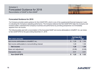 Schedule 3:
Forecasted Guidance for 2018
Reconciliation of GAAP to Non-GAAP
15
Forecasted Guidance for 2018
The Company provides yearly guidance for Non-GAAP EPS, which is one of the supplemental financial measures it uses
in evaluating the Company’s operating performance. The Company believes that Non-GAAP EPS helps the Company and
investors better understand the Company’s business and performance by providing perspectives not immediately
apparent from net income.
The following table sets forth a reconciliation of the forecasted GAAP net income attributable to InfraREIT, Inc. per share
to Non-GAAP EPS for the year ending December 31, 2018:
(Per share amounts)
Full Year 2018
Low High
Net income attributable to InfraREIT, Inc. $ 1.29 $ 1.39
Net income attributable to noncontrolling interest 1.29 1.39
Net income 1.29 1.39
Base rent adjustment (0.08) (0.08)
Transaction costs 0.01 0.01
Non-GAAP EPS $ 1.22 $ 1.32
 