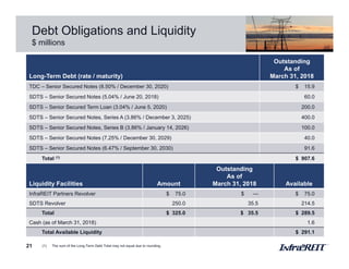 Debt Obligations and Liquidity
$ millions
21
Long-Term Debt (rate / maturity)
Outstanding
As of
March 31, 2018
TDC – Senior Secured Notes (8.50% / December 30, 2020) $ 15.9
SDTS – Senior Secured Notes (5.04% / June 20, 2018) 60.0
SDTS – Senior Secured Term Loan (3.04% / June 5, 2020) 200.0
SDTS – Senior Secured Notes, Series A (3.86% / December 3, 2025) 400.0
SDTS – Senior Secured Notes, Series B (3.86% / January 14, 2026) 100.0
SDTS – Senior Secured Notes (7.25% / December 30, 2029) 40.0
SDTS – Senior Secured Notes (6.47% / September 30, 2030) 91.6
Total (1) $ 907.6
Liquidity Facilities Amount
Outstanding
As of
March 31, 2018 Available
InfraREIT Partners Revolver $ 75.0 $ — $ 75.0
SDTS Revolver 250.0 35.5 214.5
Total $ 325.0 $ 35.5 $ 289.5
Cash (as of March 31, 2018) 1.6
Total Available Liquidity $ 291.1
(1) The sum of the Long-Term Debt Total may not equal due to rounding.
 
