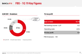 1Q 2019 Result - Banca IFIS Group