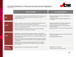 12
1Q 2019 Subsidiaries’ financial and operational highlights
Key strategic objectives1Q 2019 Highlights
▪ Further consolidation in Italian nursing homes and
rehabilitation markets
▪ Focused geographical expansion in Diagnostics and
Cancer care
▪ Expansion of geographical coverage, through growth
initiatives focused on Asia and North America
▪ Further efficiency improvement and optimisation of
production footprint
▪ Product innovation, to capture new market opportunities
KOS
Sogefi
▪ Realisation of existing assets
▪ Selective approach on new investments
Non-core
investments
▪ Ongoing realisation of Private Equity and NPL investments
▪ Continuing growth of revenues (+5.3%) and EBITDA (+2.9%), thanks to ongoing
organic expansion, greenfield development and acquisitions, as well as
efficiency improvements
▪ Global car production was weak (-6,7%) in 1Q2019; SOGEFI outperformed the
market, with revenues down 2.9% at constant exchange rates
▪ EBITDA at € 41.3 M, down from € 48.8 M in 1Q2018, reflecting lower volumes and
the rise of raw material prices in 2018
▪ Net debt substantially flat before the introduction of IFRS16, with slightly
negative cash flow due to investments in new plants
▪ Expansion of digital platforms, leveraging on leadership
in traditional media
▪ Further efficiency improvement
▪ Persisting press market weakness: newspapers circulation -7.1% (including
digital copies -5.9%); press advertising market -11,3% (with newspapers -13.6%)
▪ Market growth only in digital advertising (+2.6%, excluding Search&Social) and
flat for Radio (+0.1%)
▪ GEDI revenues were down 6.5%, better than the market; revenues from digital
activities accounted for 12.4% of consolidated revenue, with digital subscribers
reaching 119K
▪ As a result of revenues decline operating profit was lower than in 1Q2018,
despite continuing cost reduction, which is expected to produce full effects
later in the year
GEDI
 