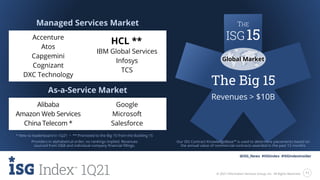 1Q 2021 Global ISG Index™ | PDF