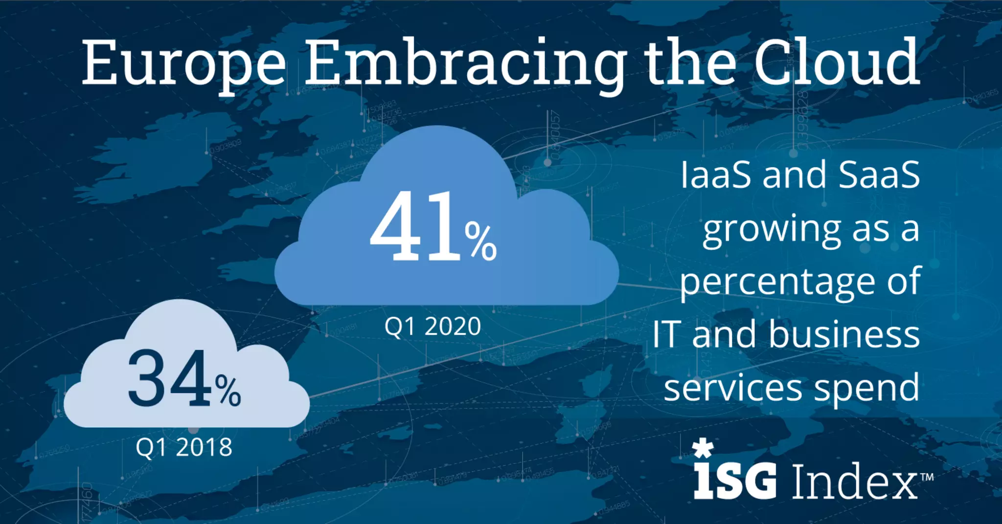 1Q 2021 Global ISG Index™ Infographic | PDF