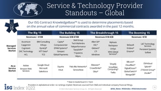 1Q22 Global ISG Index™ | PDF