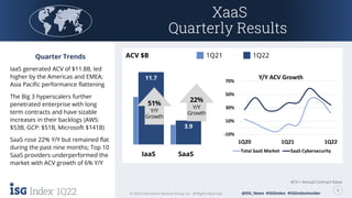 1Q22 Global ISG Index™ | PDF