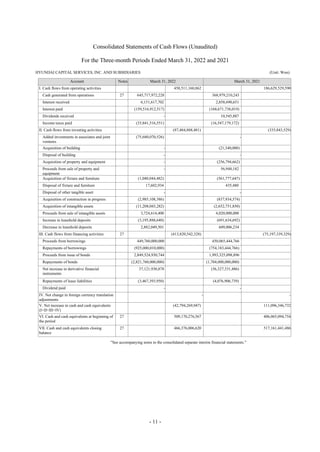 - 11 -
Consolidated Statements of Cash Flows (Unaudited)
For the Three-month Periods Ended March 31, 2022 and 2021
HYUNDAI CAPITAL SERVICES, INC. AND SUBSIDIARIES (Unit: Won)
Account Notes March 31, 2022 March 31, 2021
Ⅰ. Cash flows from operating activities 458,511,160,862 186,629,529,590
Cash generated from operations 27 645,717,972,228 368,979,210,243
Interest received 6,151,617,702 2,858,690,651
Interest paid (159,516,912,517) (168,671,738,019)
Dividends received - 10,545,887
Income taxes paid (33,841,516,551) (16,547,179,172)
Ⅱ. Cash flows from investing activities (87,484,888,481) (335,843,529)
Added investments in associates and joint
ventures
(75,680,070,526) -
Acquisition of building - (21,340,000)
Disposal of building - -
Acquisition of property and equipment - (256,794,662)
Proceeds from sale of property and
equipment
- 56,948,182
Acquisition of fixture and furniture (1,040,044,482) (561,777,647)
Disposal of fixture and furniture 17,602,934 435,480
Disposal of other tangible asset - -
Acquisition of construction in progress (2,985,108,386) (837,934,574)
Acquisition of intangible assets (11,208,043,282) (2,652,751,850)
Proceeds from sale of intangible assets 3,724,614,400 4,020,000,000
Increase in leasehold deposits (3,195,888,640) (691,634,692)
Decrease in leasehold deposits 2,882,049,501 609,006,234
Ⅲ. Cash flows from financing activities 27 (413,820,542,328) (75,197,339,329)
Proceeds from borrowings 449,760,000,000 450,065,444,766
Repayments of borrowings (925,000,010,000) (754,183,444,766)
Proceeds from issue of bonds 2,849,524,930,744 1,993,325,098,896
Repayments of bonds (2,821,760,000,000) (1,704,000,000,000)
Net increase in derivative financial
instruments
37,121,930,878 (56,327,531,486)
Repayments of lease liabilities (3,467,393,950) (4,076,906,739)
Dividend paid - -
Ⅳ. Net change in foreign currency translation
adjustments
- -
Ⅴ. Net increase in cash and cash equivalents
(I+II+III+Ⅳ)
(42,794,269,947) 111,096,346,732
Ⅵ. Cash and cash equivalents at beginning of
the period
27 509,170,276,567 406,065,094,754
Ⅶ. Cash and cash equivalents closing
balance
27 466,376,006,620 517,161,441,486
"See accompanying notes to the consolidated separate interim financial statements."
 