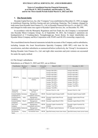 HYUNDAI CAPITAL SERVICES, INC. AND SUBSIDIARIES
Notes to Consolidated Interim Financial Statements
as of March 31, 2022 (Unaudited), and December 31, 2021,
and for the Three-month Periods Ended March 31, 2022 and 2021
- 12 -
1. The Parent Entity
Hyundai Capital Services, Inc. (the “Company”) was established on December 22, 1993, to engage
in installment financing, facilities leasing and new technology financing. The Company changed its
trade name from Hyundai Auto Finance Co., Ltd. to Hyundai Financial Services Co. on April 21, 1995,
and changed its trade name once again to Hyundai Capital Services, Inc. on December 30, 1998.
In accordance with the Monopoly Regulation and Fair-Trade Act, the Company is incorporated
into Hyundai Motor Company Group. As of September 30, 2021, the Company’s operations are
headquartered at 3 Uisadang-daero, Yeongdeungpo-gu, Seoul, Korea. Its major shareholders are
Hyundai Motor Company and Kia Corporation with 59.68% and 40.10% ownership, respectively.
The consolidated interim financial statements include the accounts of the Company and its subsidiaries,
including Autopia 64th Asset Securitization Specialty Company (ABS SPC) with trust for the
securitization, and other subsidiaries as summarized below (collectively, the “Group”). Investments in
Beijing Hyundai Auto Finance Co., Ltd. and eight other associates and joint ventures are accounted
for under the equity method.
(1) The Group’s subsidiaries
Subsidiaries as of March 31, 2022 and 2021, are as follows:
Classification Business
place
Industry Ownershi
p (%)
March 31, 2022 December 31, 2021
SPCs(*1)
Korea Asset securitization
vehicles
0.50(*5)
Autopia 64th SPCs, Autopia 64th SPCs,
Autopia 65th SPCs, Autopia 65th SPCs,
Autopia 66th SPCs, Autopia 66th SPCs,
Autopia 67th SPCs, Autopia 67th SPCs,
Autopia 68th SPCs,
Autopia 69th SPCs,
Autopia 68th SPCs,
Autopia 69th SPCs,
Autopia 70th SPCs, Autopia 70th SPCs,
Autopia 71st SPCs, Autopia 71st SPCs,
Autopia 72nd SPCs, Autopia 72nd SPCs
Autopia 73rd SPCs
Structured
Entity(*2)
Korea Other financial
services
- Zavurov First Co., Ltd. Zavurov First Co., Ltd.
Limited liability
companies(*3)
Germany Management
consultancy activities
100.00 Hyundai Capital Europe GmbH Hyundai Capital Europe GmbH
Limited liability
companies
India Management
consultancy activities
100.00 Hyundai Capital India Private
Limited
Hyundai Capital India Private
Limited
Limited liability
companies
Brazil Management
consultancy activities
100.00 Hyundai Capital Brazil LTDA Hyundai Capital Brazil LTDA
Joint stock
company
Australia Management
consultancy activities
100.00 Hyundai Capital Australia Pty
Limited
Hyundai Capital Australia Pty
Limited
Limited liability
companies(*4)
Indonesia Management
consultancy activities
100.00 PT. Hyundai Capital Indonesia PT. Hyundai Capital Indonesia
Investments
trusts
Korea Investments trusts 100.00 Specified money trusts (nine trusts) Specified money trusts (seven trusts)
 