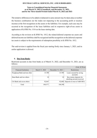 HYUNDAI CAPITAL SERVICES, INC. AND SUBSIDIARIES
Notes to Consolidated Interim Financial Statements
as of March 31, 2022 (Unaudited), and December 31, 2021,
and for the Three-month Periods Ended March 31, 2022 and 2021
- 20 -
The tentative differences to be added or deducted in same amount may be taken place at neither
the business combination nor the trades not impacting to the accounting profit or taxation
incomes at the first recognition on the assets or the liabilities. For example, such case may be
occurred at the recognition of the lease liabilities and its responsive right-of-use assets in
application of K-IFRS No. 1116 on the lease starting date.
According to the revision on K-IFRS No. 1012, the related deferred corporate tax assets and
deferred income tax liabilities shall be recognized and the recognition on the deferred corporate
tax assets is subject to the requirements of redemption possibility in K-IFRS No. 1012.
The said revision is applied from the fiscal year starting firstly since January 1, 2023, and its
earlier application is allowed.
4. Due from Banks
Restricted accounts in due from banks as of March 31, 2022, and December 31, 2021, are as
follows:
(Unit: M Won)
Financial Institution March 31, 2022 December 31, 2021 Restrictions
Nonghyup Bank and one other 15,700 15,700 Loans secured by saving
accounts
Hana Bank and two others 10 10 Key money deposits for
checking account received
Citi Bank and seven others 92,867 92,880 Deposits in trust of ABS SPCs
Total 108,577 108,590
 