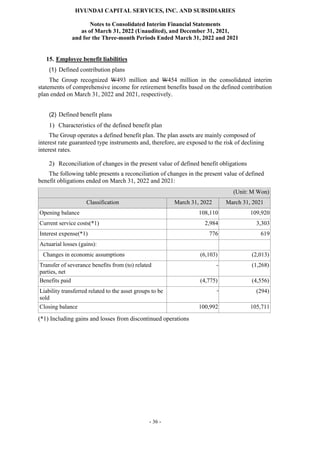 HYUNDAI CAPITAL SERVICES, INC. AND SUBSIDIARIES
Notes to Consolidated Interim Financial Statements
as of March 31, 2022 (Unaudited), and December 31, 2021,
and for the Three-month Periods Ended March 31, 2022 and 2021
- 36 -
15. Employee benefit liabilities
(1) Defined contribution plans
The Group recognized W493 million and W454 million in the consolidated interim
statements of comprehensive income for retirement benefits based on the defined contribution
plan ended on March 31, 2022 and 2021, respectively.
(2) Defined benefit plans
1) Characteristics of the defined benefit plan
The Group operates a defined benefit plan. The plan assets are mainly composed of
interest rate guaranteed type instruments and, therefore, are exposed to the risk of declining
interest rates.
2) Reconciliation of changes in the present value of defined benefit obligations
The following table presents a reconciliation of changes in the present value of defined
benefit obligations ended on March 31, 2022 and 2021:
(Unit: M Won)
Classification March 31, 2022 March 31, 2021
Opening balance 108,110 109,920
Current service costs(*1) 2,984 3,303
Interest expense(*1) 776 619
Actuarial losses (gains):
Changes in economic assumptions (6,103) (2,013)
Transfer of severance benefits from (to) related
parties, net
- (1,268)
Benefits paid (4,775) (4,556)
Liability transferred related to the asset groups to be
sold
- (294)
Closing balance 100,992 105,711
(*1) Including gains and losses from discontinued operations
 