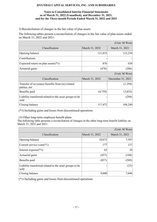HYUNDAI CAPITAL SERVICES, INC. AND SUBSIDIARIES
Notes to Consolidated Interim Financial Statements
as of March 31, 2022 (Unaudited), and December 31, 2021,
and for the Three-month Periods Ended March 31, 2022 and 2021
- 37 -
3) Reconciliation of changes in the fair value of plan assets
The following tables present a reconciliation of changes in the fair value of plan assets ended
on March 31, 2022 and 2021:
(Unit: M Won)
Classification March 31, 2022 March 31, 2021
Opening balance 121,833 113,238
Contributions - -
Expected return on plan assets(*1) 876 638
Actuarial gains (478) (206)
(Unit: M Won)
Classification March 31, 2022 December 31, 2021
Transfer of severance benefits from (to) related
parties, net
- (1,294)
Benefits paid (4,759) (3,833)
Liability transferred related to the asset groups to be
sold
- (294)
Closing balance 117,472 108,249
(*1) Including gains and losses from discontinued operations
(3) Other long-term employee benefit plans
The following table presents a reconciliation of changes in the other long-term benefit liability on
March 31, 2022 and 2021:
(Unit: M Won)
Classification March 31, 2022 March 31, 2021
Opening balance 10,072 7,587
Current service costs(*1) 177 137
Interest expense(*1) 65 38
Actuarial gains (457) (104)
Benefits paid (857) (589)
Liability transferred related to the asset groups to be
sold
- (23)
Closing balance 9,000 7,046
(*1) Including gains and losses from discontinued operations
 