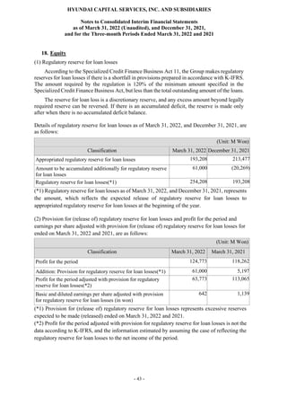 HYUNDAI CAPITAL SERVICES, INC. AND SUBSIDIARIES
Notes to Consolidated Interim Financial Statements
as of March 31, 2022 (Unaudited), and December 31, 2021,
and for the Three-month Periods Ended March 31, 2022 and 2021
- 43 -
18. Equity
(1) Regulatory reserve for loan losses
According to the Specialized Credit Finance Business Act 11, the Group makes regulatory
reserves for loan losses if there is a shortfall in provisions prepared in accordance with K-IFRS.
The amount required by the regulation is 120% of the minimum amount specified in the
Specialized Credit Finance Business Act, but less than the total outstanding amount of the loans.
The reserve for loan loss is a discretionary reserve, and any excess amount beyond legally
required reserve can be reversed. If there is an accumulated deficit, the reserve is made only
after when there is no accumulated deficit balance.
Details of regulatory reserve for loan losses as of March 31, 2022, and December 31, 2021, are
as follows:
(Unit: M Won)
Classification March 31, 2022 December 31, 2021
Appropriated regulatory reserve for loan losses 193,208 213,477
Amount to be accumulated additionally for regulatory reserve
for loan losses
61,000 (20,269)
Regulatory reserve for loan losses(*1) 254,208 193,208
(*1) Regulatory reserve for loan losses as of March 31, 2022, and December 31, 2021, represents
the amount, which reflects the expected release of regulatory reserve for loan losses to
appropriated regulatory reserve for loan losses at the beginning of the year.
(2) Provision for (release of) regulatory reserve for loan losses and profit for the period and
earnings per share adjusted with provision for (release of) regulatory reserve for loan losses for
ended on March 31, 2022 and 2021, are as follows:
(Unit: M Won)
Classification March 31, 2022 March 31, 2021
Profit for the period 124,773 118,262
Addition: Provision for regulatory reserve for loan losses(*1) 61,000 5,197
Profit for the period adjusted with provision for regulatory
reserve for loan losses(*2)
63,773 113,065
Basic and diluted earnings per share adjusted with provision
for regulatory reserve for loan losses (in won)
642 1,139
(*1) Provision for (release of) regulatory reserve for loan losses represents excessive reserves
expected to be made (released) ended on March 31, 2022 and 2021.
(*2) Profit for the period adjusted with provision for regulatory reserve for loan losses is not the
data according to K-IFRS, and the information estimated by assuming the case of reflecting the
regulatory reserve for loan losses to the net income of the period.
 