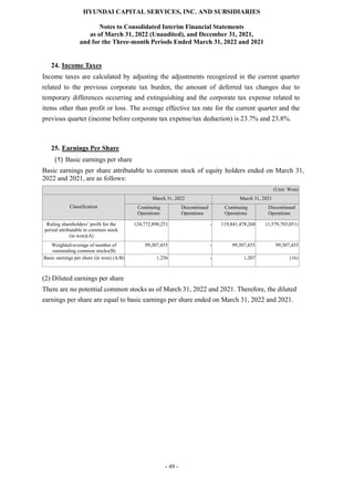 HYUNDAI CAPITAL SERVICES, INC. AND SUBSIDIARIES
Notes to Consolidated Interim Financial Statements
as of March 31, 2022 (Unaudited), and December 31, 2021,
and for the Three-month Periods Ended March 31, 2022 and 2021
- 49 -
24. Income Taxes
Income taxes are calculated by adjusting the adjustments recognized in the current quarter
related to the previous corporate tax burden, the amount of deferred tax changes due to
temporary differences occurring and extinguishing and the corporate tax expense related to
items other than profit or loss. The average effective tax rate for the current quarter and the
previous quarter (income before corporate tax expense/tax deduction) is 23.7% and 23.8%.
25. Earnings Per Share
(1) Basic earnings per share
Basic earnings per share attributable to common stock of equity holders ended on March 31,
2022 and 2021, are as follows:
(Unit: Won)
Classification
March 31, 2022 March 31, 2021
Continuing
Operations
Discontinued
Operations
Continuing
Operations
Discontinued
Operations
Ruling shareholders’ profit for the
period attributable to common stock
(in won)(A)
124,772,890,251 - 119,841,478,268 (1,579,703,051)
Weighted-average of number of
outstanding common stocks(B)
99,307,435 - 99,307,435 99,307,435
Basic earnings per share (in won) (A/B) 1,256 - 1,207 (16)
(2) Diluted earnings per share
There are no potential common stocks as of March 31, 2022 and 2021. Therefore, the diluted
earnings per share are equal to basic earnings per share ended on March 31, 2022 and 2021.
 