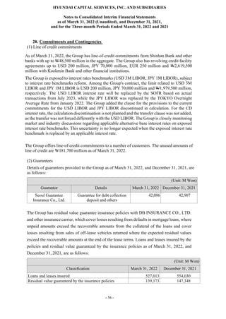 HYUNDAI CAPITAL SERVICES, INC. AND SUBSIDIARIES
Notes to Consolidated Interim Financial Statements
as of March 31, 2022 (Unaudited), and December 31, 2021,
and for the Three-month Periods Ended March 31, 2022 and 2021
- 56 -
28. Commitments and Contingencies
(1) Line of credit commitments
As of March 31, 2022, the Group has line-of-credit commitments from Shinhan Bank and other
banks with up to W48,500 million in the aggregate. The Group also has revolving credit facility
agreements up to USD 200 million, JPY 70,000 million, EUR 250 million and W2,619,500
million with Kookmin Bank and other financial institutions.
The Group is exposed to interest rates benchmarks (USD 3M LIBOR, JPY 1M LIBOR), subject
to interest rate benchmarks reform. Among the Group's contract, the limit related to USD 3M
LIBOR and JPY 1M LIBOR is USD 200 million, JPY 70,000 million and W1,979,500 million,
respectively. The USD LIBOR interest rate will be replaced by the SOFR based on actual
transactions from July 2023, while the JPY LIBOR was replaced by the TOKYO Overnight
Average Rate from January 2022. The Group added the clause for the provisions to the current
commitments for the USD LIBOR and JPY LIBOR discontinued in calculation. For the CD
interest rate, the calculation discontinuation is not planned and the transfer clause was not added,
as the transfer was not forced differently with the USD LIBOR. The Group is closely monitoring
market and industry discussions regarding applicable alternative base interest rates on exposed
interest rate benchmarks. This uncertainty is no longer expected when the exposed interest rate
benchmark is replaced by an applicable interest rate.
The Group offers line-of-credit commitments to a number of customers. The unused amounts of
line of credit are W181,700 million as of March 31, 2022.
(2) Guarantees
Details of guarantees provided to the Group as of March 31, 2022, and December 31, 2021, are
as follows:
(Unit: M Won)
Guarantor Details March 31, 2022 December 31, 2021
Seoul Guarantee
Insurance Co., Ltd.
Guarantee for debt collection
deposit and others
42,086 42,907
The Group has residual value guarantee insurance policies with DB INSURANCE CO., LTD.
and other insurance carrier, which cover losses resulting from defaults in mortgage loans, where
unpaid amounts exceed the recoverable amounts from the collateral of the loans and cover
losses resulting from sales of off-lease vehicles returned where the expected residual values
exceed the recoverable amounts at the end of the lease terms. Loans and leases insured by the
policies and residual value guaranteed by the insurance policies as of March 31, 2022, and
December 31, 2021, are as follows:
(Unit: M Won)
Classification March 31, 2022 December 31, 2021
Loans and leases insured 527,013 554,030
Residual value guaranteed by the insurance policies 139,173 147,348
 