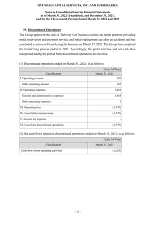 HYUNDAI CAPITAL SERVICES, INC. AND SUBSIDIARIES
Notes to Consolidated Interim Financial Statements
as of March 31, 2022 (Unaudited), and December 31, 2021,
and for the Three-month Periods Ended March 31, 2022 and 2021
- 72 -
35. Discontinued Operations
The Group approved the sale of 'Delivery Car' business (online car rental platform providing
rental reservation and payment service, and rental replacement car after an accident) and has
concluded a contract of transferring the business on March 17, 2021. The Group has completed
the transferring process ended in 2021. Accordingly, the profit and loss and net cash flow
recognized during the period from discontinued operations do not exist.
(1) Discontinued operations ended on March 31, 2021, is as follows:
(Unit: M Won)
Classification March 31, 2021
I. Operating revenue 105
Other operating income 105
II. Operating expenses 1,684
General and administrative expenses 1,683
Other operating expenses 1
III. Operating loss (1,579)
IV. Loss before income taxes (1,579)
V. Income tax expense -
VI. Loss from discontinued operations (1,579)
(2) Net cash flows related to discontinued operations ended on March 31, 2021, is as follows:
(Unit: M Won)
Classification March 31, 2021
Cash flows from operating activities (1,128)
 