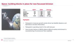 12
© 2024 Leonardo - Società per azioni
Space: building blocks in place for new focussed division
Orders
Revenues
EBITA **
RoS (%)
€mln
Highlights
1Q24 Results
102
160
(2)
(1.3%)
1Q23* 1Q24 Change
-32.9%
9.6%
-140%
-4.7 p.p.
152
146
5
3.4%
• Telespazio’s revenues growth mainly driven by Satellite Systems and
Operations and Geo Information
• Telespazio’s operating result in line with last year
• Year-on-year decline in EBITA reflects difficult market environment in
manufacturing of commercial Telco satellites
* Pro-Forma for Telespazio consolidation
** Including proportional net income of TAS
 