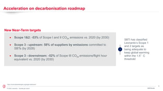 5
© 2024 Leonardo - Società per azioni
Acceleration on decarbonisation roadmap
1Q24 Results
New Near-Term targets
• Scope 1&2: -53% of Scope I and II CO2e emissions vs. 2020 (by 2030)
• Scope 3 - upstream: 58% of suppliers by emissions committed to
SBTs (by 2028)
• Scope 3 - downstream: -52% of Scope III CO2e emissions/flight hour
equivalent vs. 2020 (by 2030)
SBTi has classified
Leonardo’s Scope 1
and 2 targets as
being adequate to
keep global warming
within the 1.5°C
threshold
https://sciencebasedtargets.org/target-dashboard
 