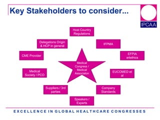 E X C E L L E N C E I N G L O B A L H E A L T H C A R E C O N G R E S S E S
Key Stakeholders to consider...
Medical
Congress /
Medical
Associaton
CME Provider
Medical
Society / PCO
Delegations Origin
& HCP in general
IFPMA
EFPIA
e4ethics
Suppliers / 3rd
parties
Speakers /
Experts
Company
Standards
Host Country
Regulations
EUCOMED et
al
 