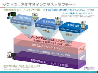 ソフトウェア化するインフラストラクチャー
物理的実態（バードウェアや設備）と実質的機能（仮想化されたシステム）を分離
物理的な設置・据え付け作業を必要とせず、ソフトウエアの
設定だけで、必要とするシステム構成を調達･変更できる。
ユーザーは柔軟性とスピードを手に入れる
標準化されたハードウェアやソフトウエアを大量に調達してシ
ステムを構成し、運用を自動化・一元化する。
運用管理者はコスト･パフォーマンスを手に入れる
＊「抽象化」とは対象から本
質的に重要な要素だけを抜き
出して、他は無視すること。
 