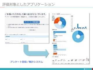 評価対象としたアプリケーション
アンケート登録／集計システム
 