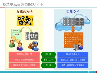 セルフ･サービス・ポータル
 調達・構成変更
 サービスレベル設定
 運用設定
 ・・・
数分から数十分
直近のみ・必要に応じて増減
経費・従量課金／定額課金
クラウド
システム資源のECサイト
見積書
契約書
メーカー
ベンダー
サイジング
調 達
費 用
数週間から数ヶ月
数ヶ月から数年を想定
現物資産またはリース資産
従来の方法
調達手配
導入作業
 