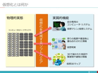 仮想化とは何か
コンピュータのハードやソフト
物理的実態 実質的機能
自分専用の
コンピュータ･システム
周りの風景や建造物と
重ね合わされた情報
3Dで描かれた地図や
障害物や建物の情報
仮想マシン/仮想システム
仮想現実
仮想3Dマップ
仮
想
化
を
実
現
す
る
ソ
フ
ト
ウ
エ
ア
 